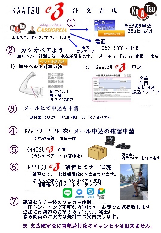 KAATSU C3注文方法
